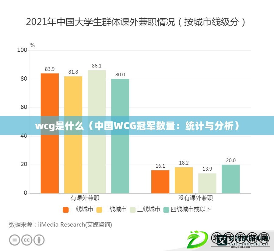 wcg是什么（中國WCG冠軍數量：統計與分析）