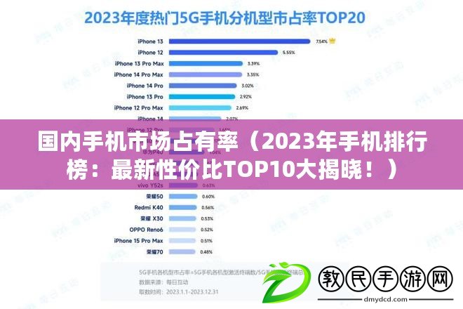 國內手機市場占有率（2023年手機排行榜：最新性價比TOP10大揭曉?。? title=