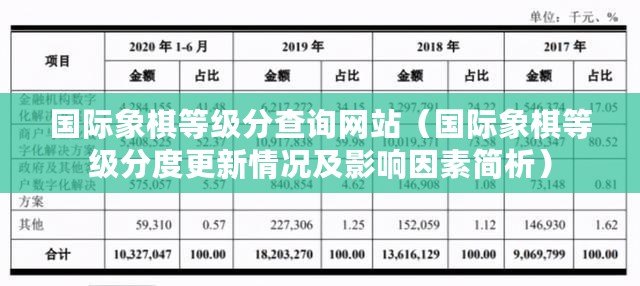國際象棋等級分查詢網站(國際象棋等級分度更新情況及影響因素簡析) 國際象棋等級分查詢網站(國際象棋等級分度更新情況及影響因素簡析)