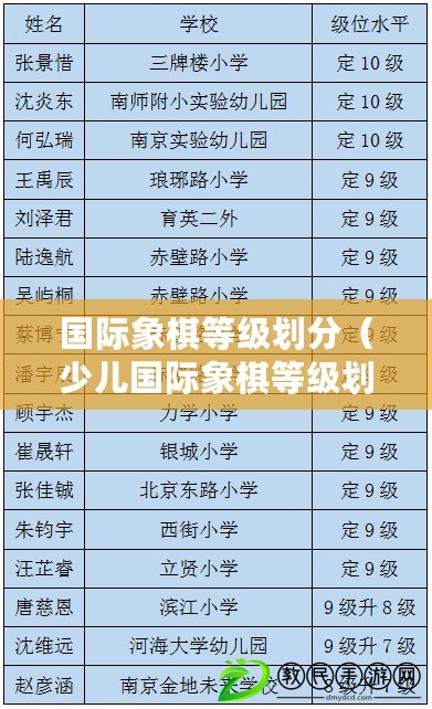 國際象棋等級劃分(少兒國際象棋等級劃分與晉級規則詳解) 國際象棋等級劃分(少兒國際象棋等級劃分與晉級規則詳解)