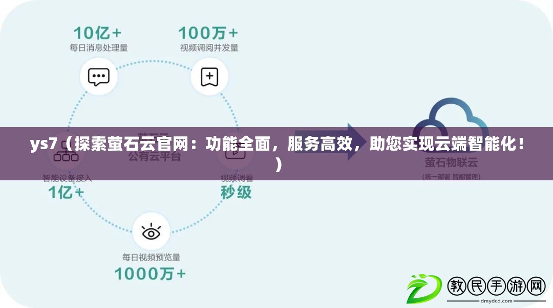 ys7（探索螢石云官網：功能全面，服務高效，助您實現云端智能化?。? title=