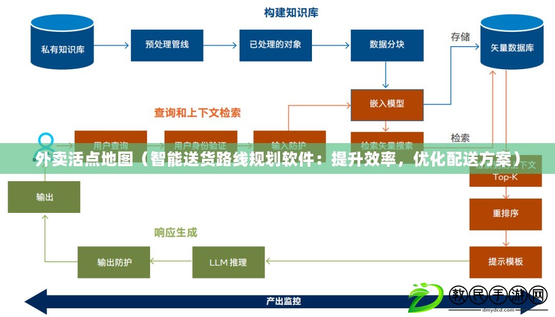 外賣活點地圖（智能送貨路線規劃軟件：提升效率，優化配送方案）