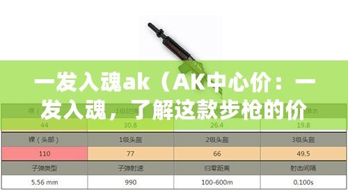 一發入魂ak（AK中心價：一發入魂，了解這款步槍的價格和特點）