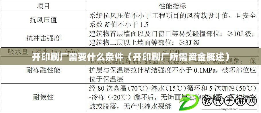 開印刷廠需要什么條件（開印刷廠所需資金概述）