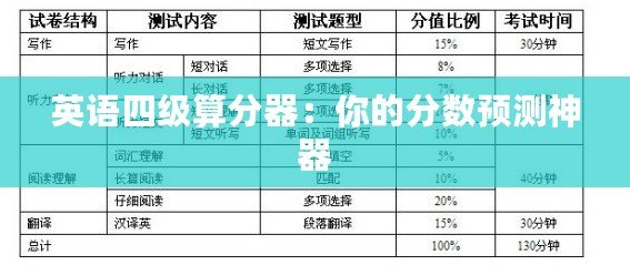 英語四級算分器：你的分數預測神器