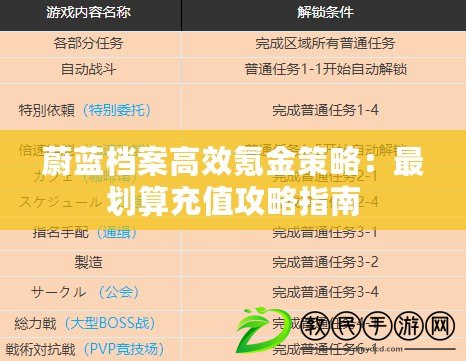 蔚藍檔案高效氪金策略：最劃算充值攻略指南