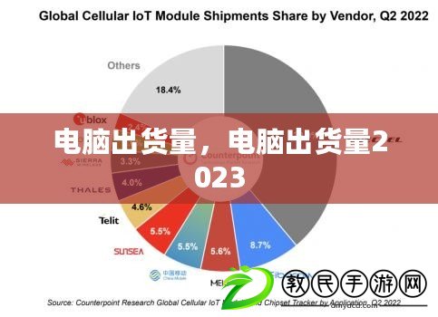 電腦出貨量，電腦出貨量2023