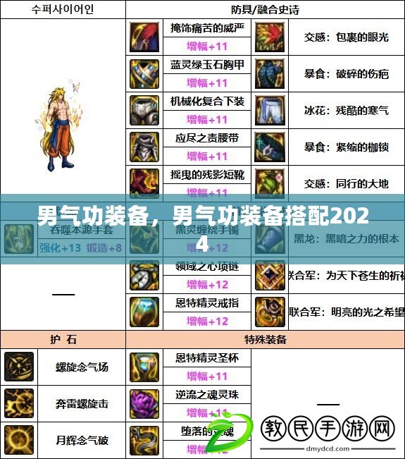 男氣功裝備，男氣功裝備搭配2024