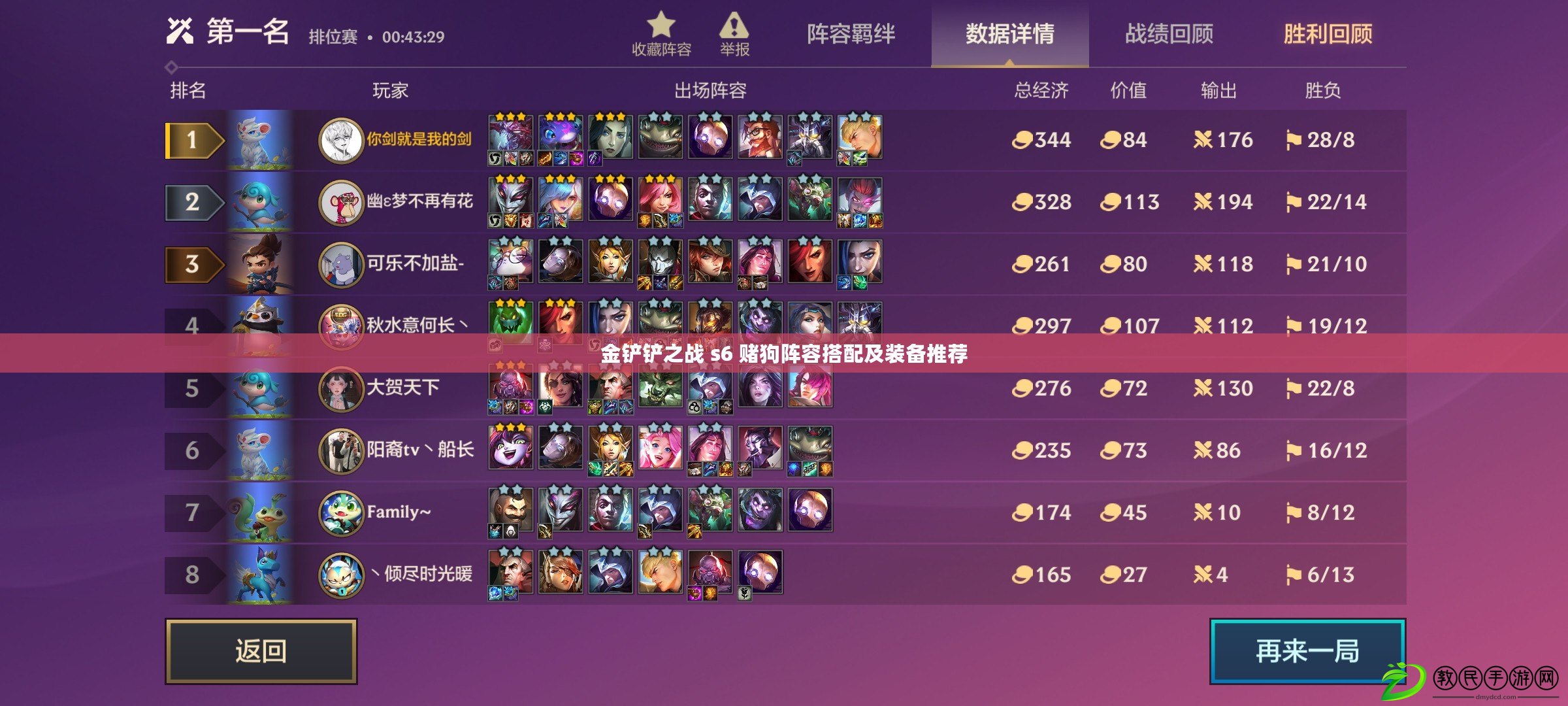 金鏟鏟之戰 s6 賭狗陣容搭配及裝備推薦 金鏟鏟之戰 s6 賭狗陣容搭配及裝備推薦
