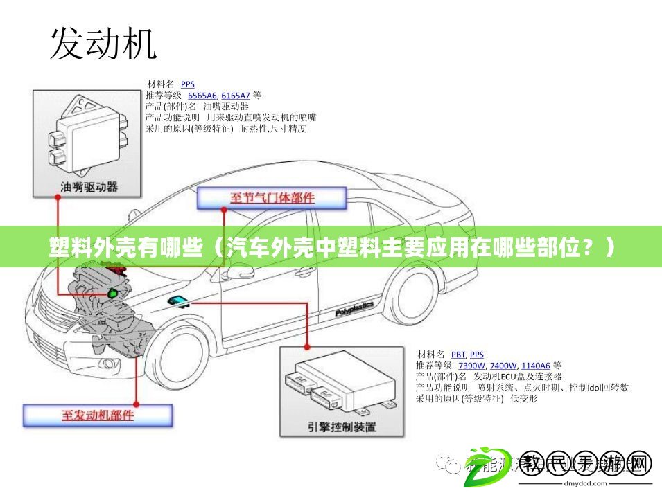 塑料外殼有哪些（汽車外殼中塑料主要應用在哪些部位？）