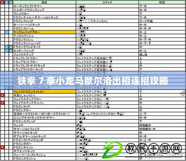 鐵拳 7 李小龍馬歇爾洛出招連招攻略