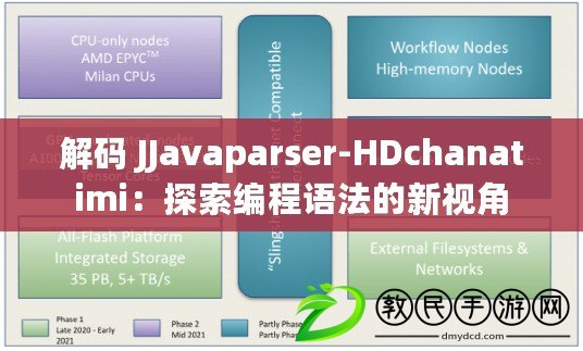 解碼 JJavaparser-HDchanatimi:探索編程語法的新視角 解碼 JJavaparser-HDchanatimi:探索編程語法的新視角