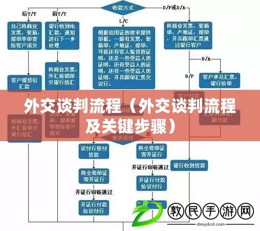 外交談判流程(外交談判流程及關鍵步驟) 外交談判流程(外交談判流程及關鍵步驟)