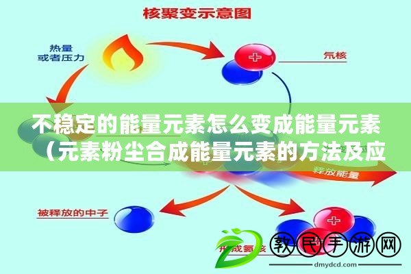 不穩定的能量元素怎么變成能量元素（元素粉塵合成能量元素的方法及應用研究）