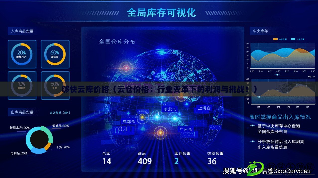 夠快云庫價格（云倉價格：行業變革下的利潤與挑戰?。? title=