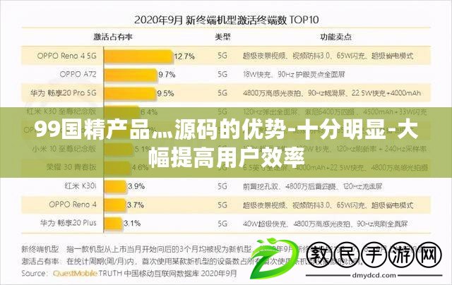 99國精產品灬源碼的優勢-十分明顯-大幅提高用戶效率 99國精產品灬源碼的優勢-十分明顯-大幅提高用戶效率