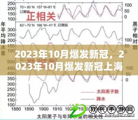 2023年10月爆發新冠，2023年10月爆發新冠上海