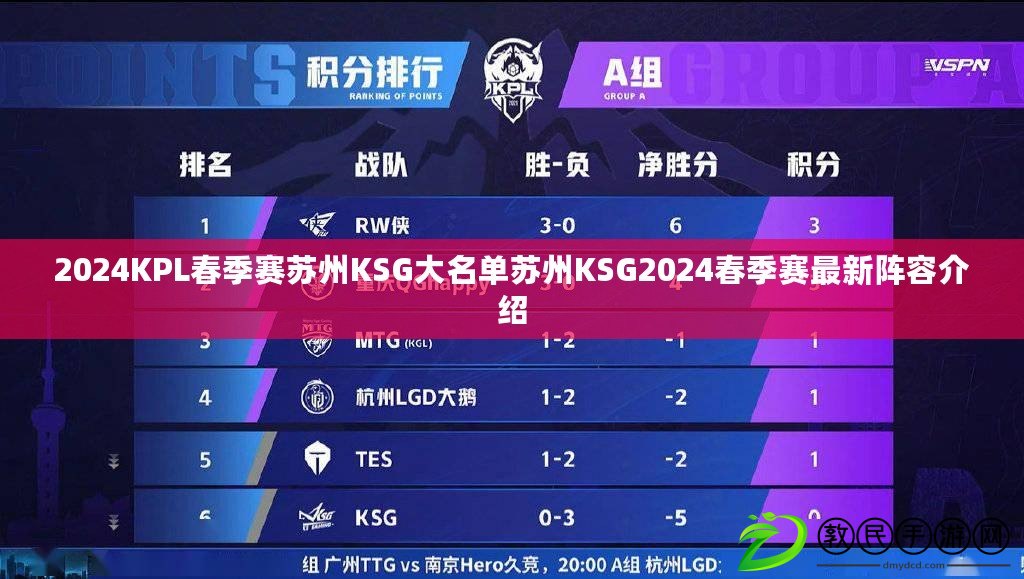 2024KPL春季賽蘇州KSG大名單蘇州KSG2024春季賽最新陣容介紹 2024KPL春季賽蘇州KSG大名單蘇州KSG2024春季賽最新陣容介紹