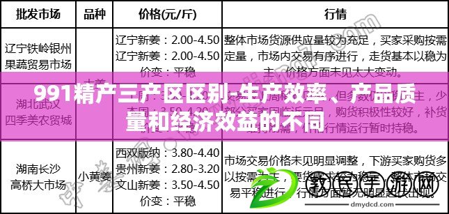 991精產三產區區別-生產效率、產品質量和經濟效益的不同