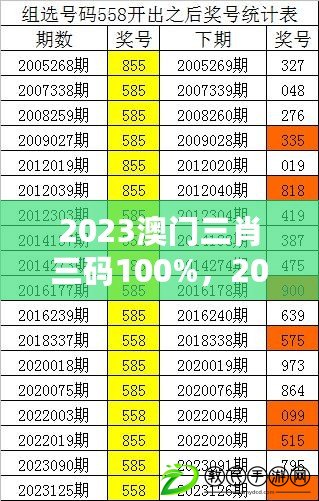 2023澳門三肖三碼100%，2023澳門三肖三碼100%精準一MBA智