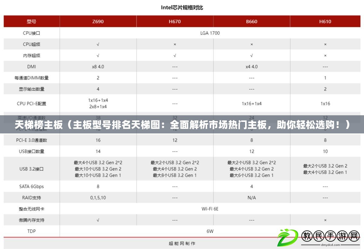 天梯榜主板（主板型號排名天梯圖：全面解析市場熱門主板，助你輕松選購?。? title=