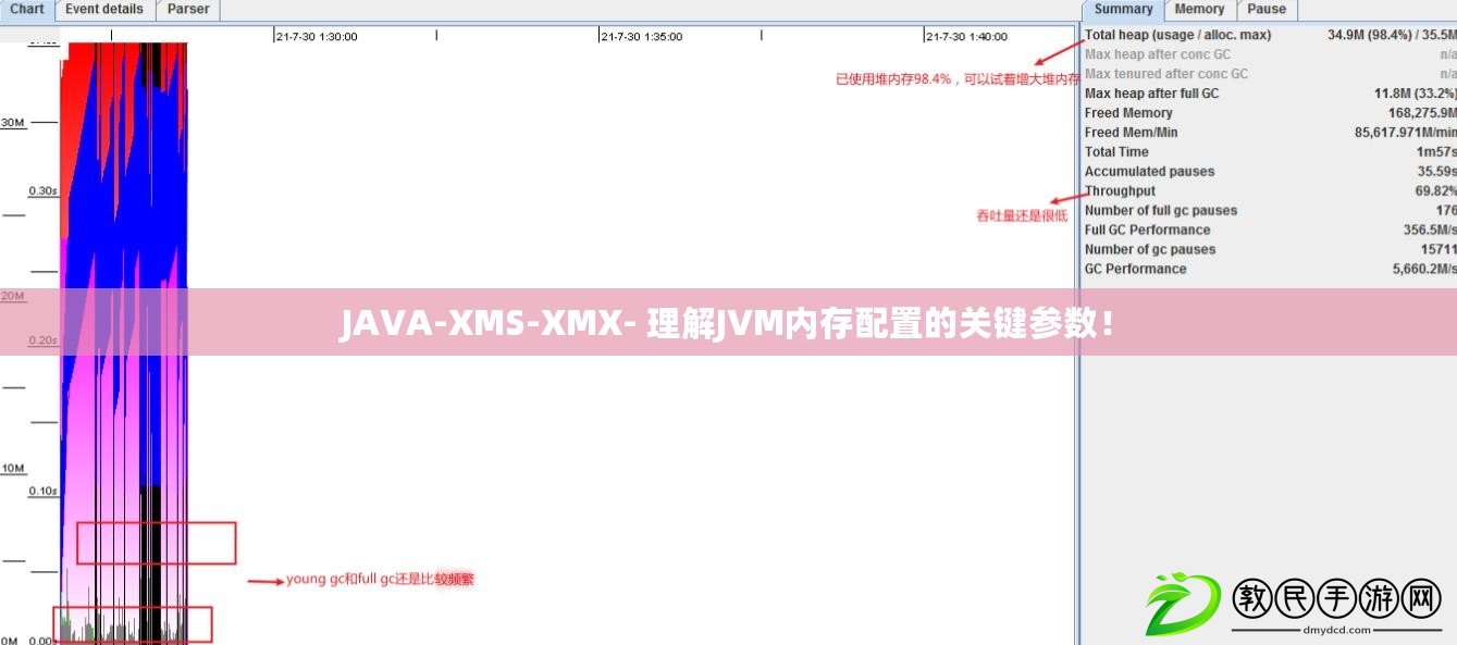 JAVA-XMS-XMX- 理解JVM內存配置的關鍵參數！