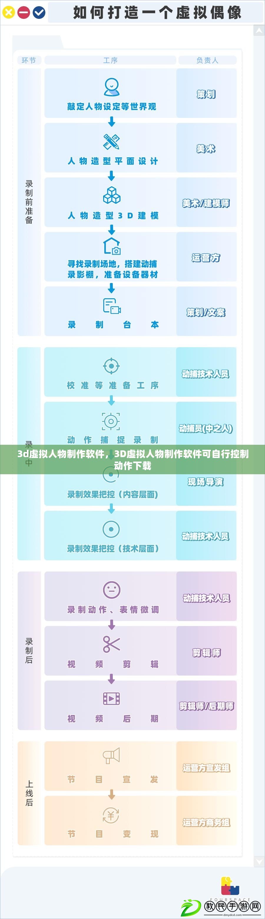 3d虛擬人物制作軟件，3D虛擬人物制作軟件可自行控制動作下載