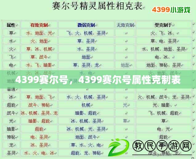 4399賽爾號，4399賽爾號屬性克制表