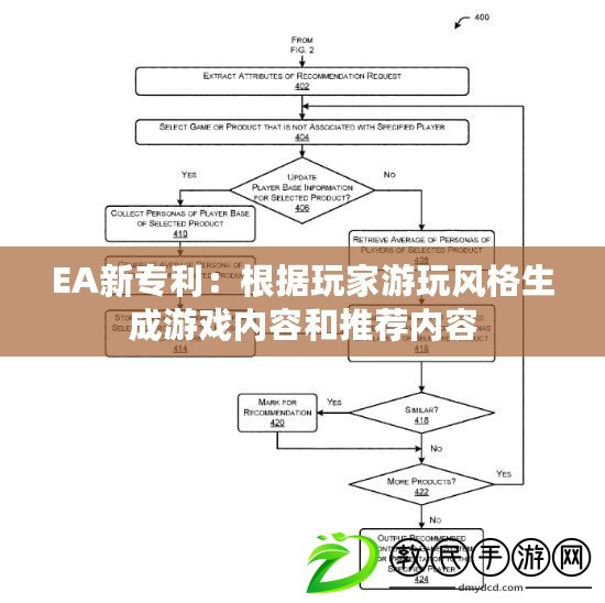 EA新專利:根據玩家游玩風格生成游戲內容和推薦內容 EA新專利:根據玩家游玩風格生成游戲內容和推薦內容