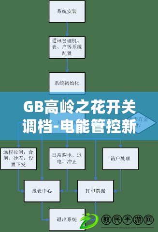 GB高嶺之花開關調檔-電能管控新時代開啟 GB高嶺之花開關調檔-電能管控新時代開啟