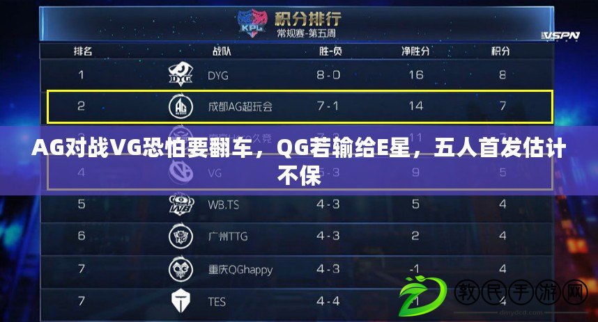 AG對戰VG恐怕要翻車，QG若輸給E星，五人首發估計不保