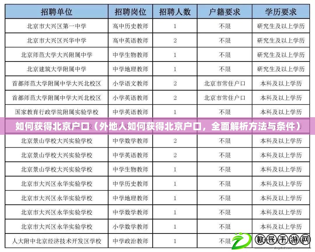 如何獲得北京戶口（外地人如何獲得北京戶口，全面解析方法與條件）