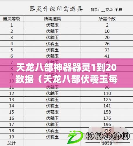天龍八部神器器靈1到20數據（天龍八部伏羲玉每級數量表格：探尋千年之謎?。? title=