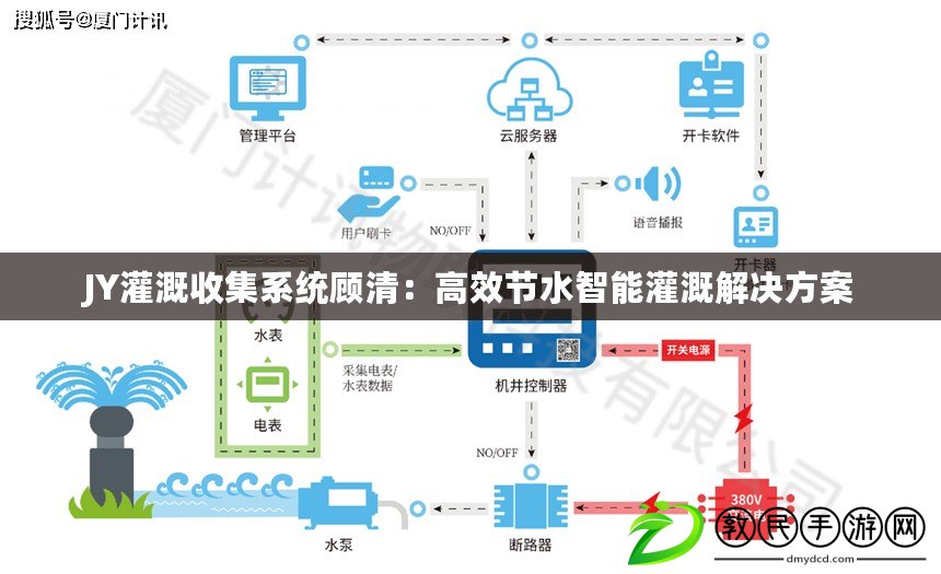 JY灌溉收集系統顧清:高效節水智能灌溉解決方案 JY灌溉收集系統顧清:高效節水智能灌溉解決方案