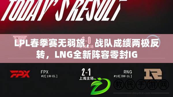 LPL春季賽無弱旅，戰隊成績兩極反轉，LNG全新陣容零封IG