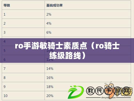 ro手游敏騎士素質點(ro騎士練級路線) ro手游敏騎士素質點(ro騎士練級路線)