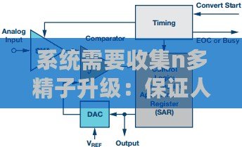 系統需要收集n多精子升級:保證人類后代的遺傳健康 系統需要收集n多精子升級:保證人類后代的遺傳健康