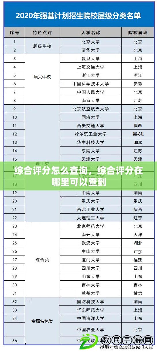 綜合評分怎么查詢，綜合評分在哪里可以查到
