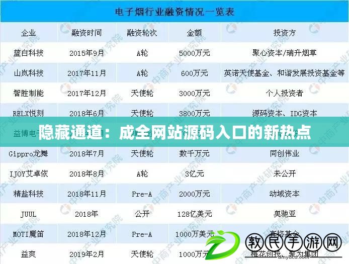 隱藏通道：成全網站源碼入口的新熱點