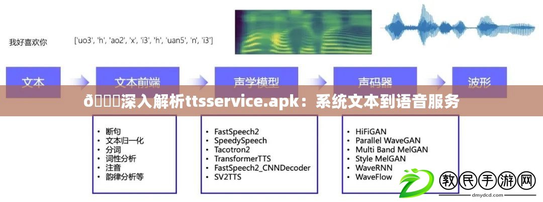 ??深入解析ttsservice.apk:系統文本到語音服務 ??深入解析ttsservice.apk:系統文本到語音服務