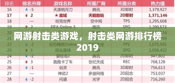 網游射擊類游戲，射擊類網游排行榜2019
