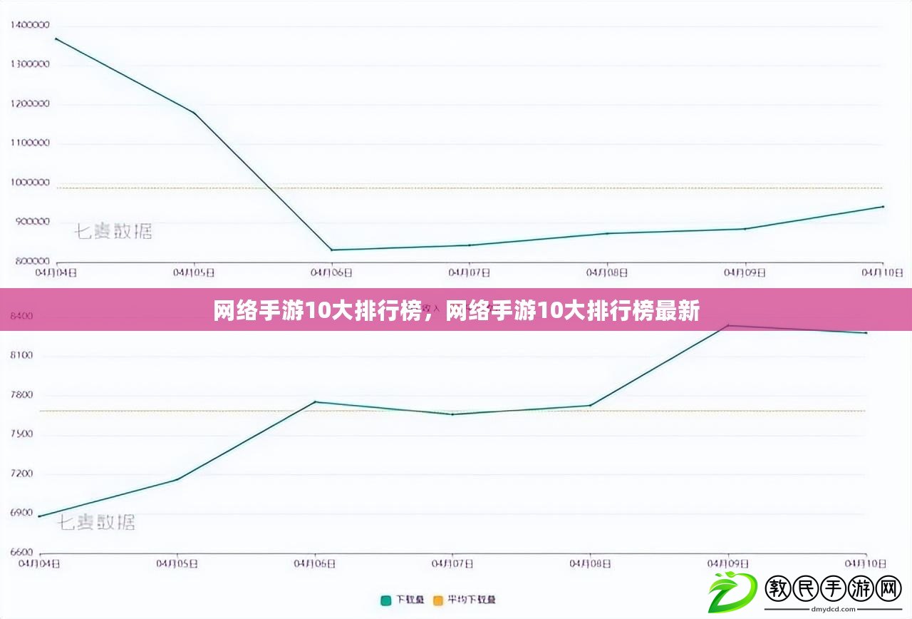 網絡手游10大排行榜，網絡手游10大排行榜最新