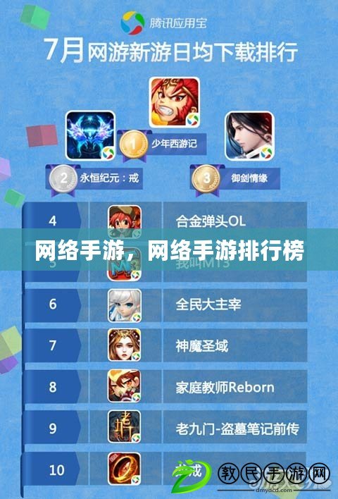 網絡手游，網絡手游排行榜