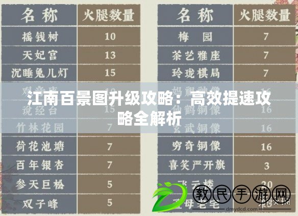 江南百景圖升級攻略:高效提速攻略全解析 江南百景圖升級攻略:高效提速攻略全解析