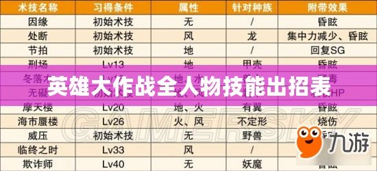 英雄大作戰全人物技能出招表