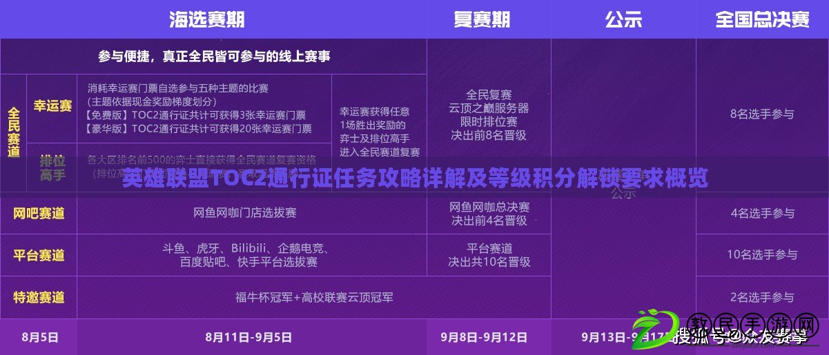 英雄聯盟TOC2通行證任務攻略詳解及等級積分解鎖要求概覽