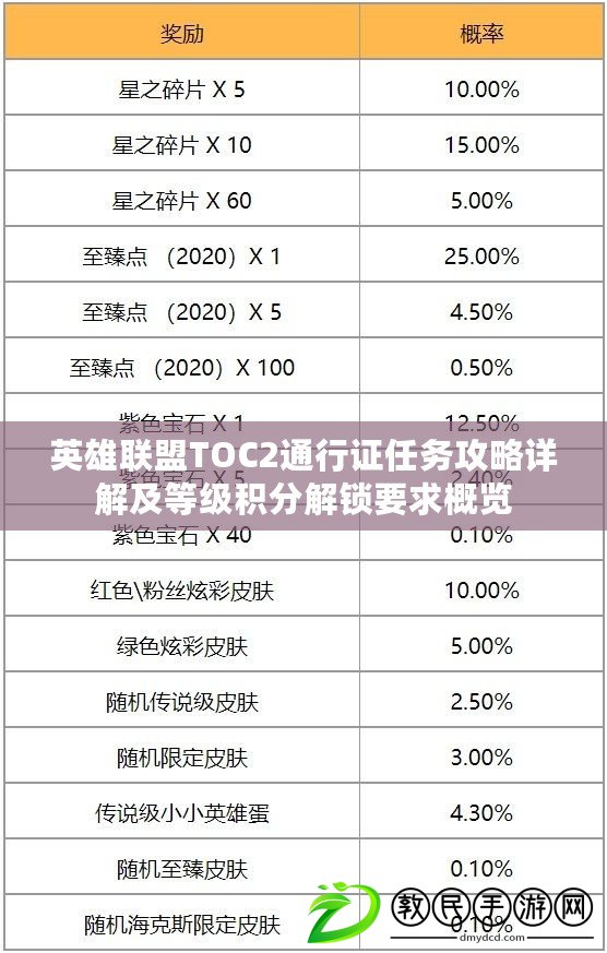 英雄聯盟TOC2通行證任務攻略詳解及等級積分解鎖要求概覽