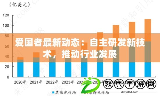 愛國者最新動態：自主研發新技術，推動行業發展