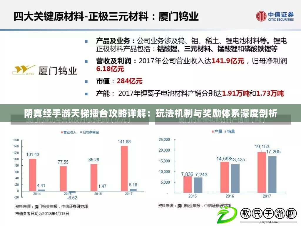 陰真經手游天梯擂臺攻略詳解：玩法機制與獎勵體系深度剖析