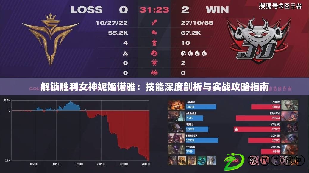 解鎖勝利女神妮姬諾雅：技能深度剖析與實戰攻略指南